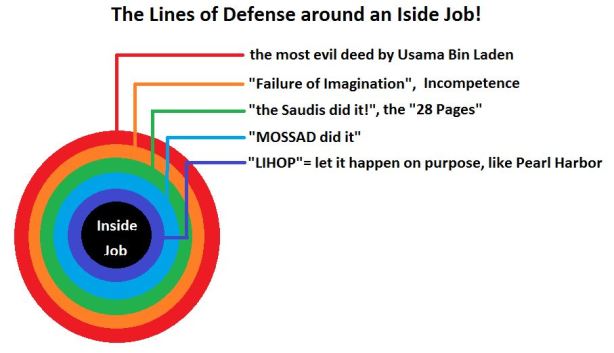 lines-of-defense-around-nine-eleven-inside-job